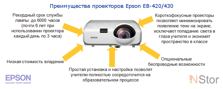 Эпсон проектор перевернуть изображение
