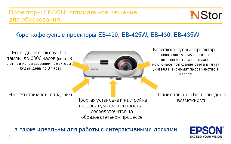 проекторы epson оптимальное решение для образования