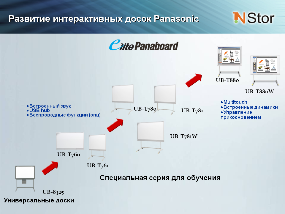 развитие интерактивных досок Panasonic